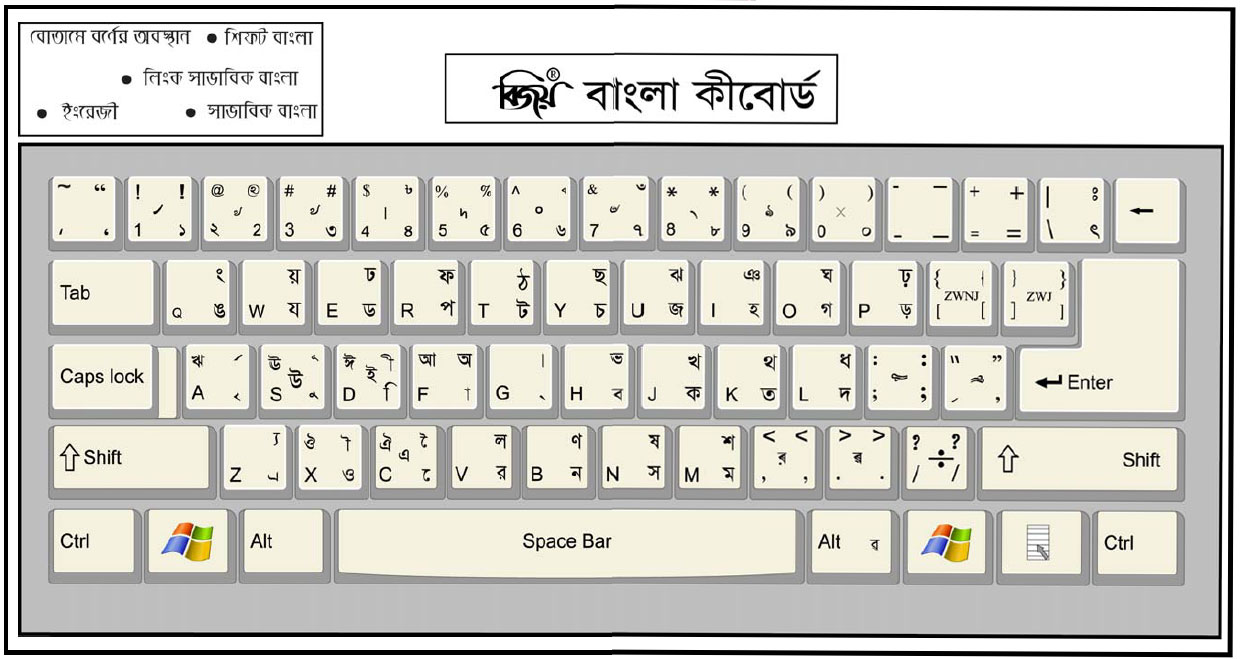 bijoy bayanno bangla keyboard